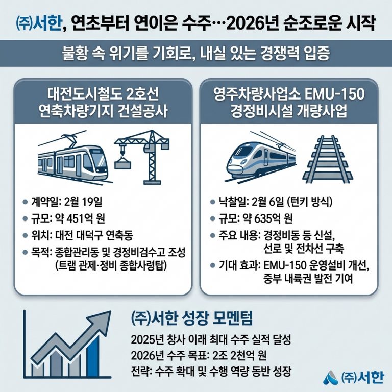 ㈜서한, 연초부터 연이은 수주…2026년 순조로운 시작