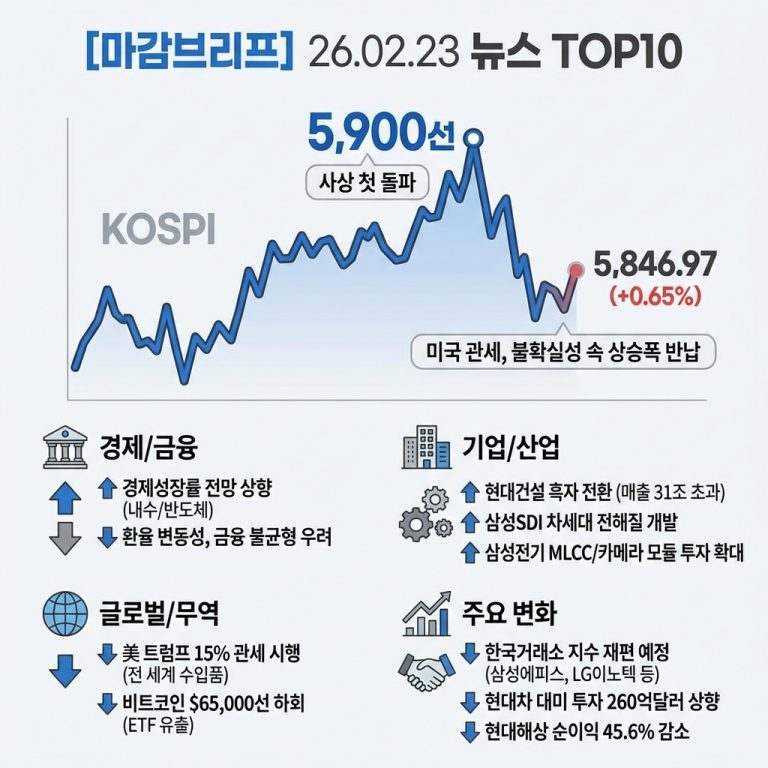 [건설] 26.02.23.(월) 뉴스 TOP10 – 넷마블, 현대건설, 삼성 …