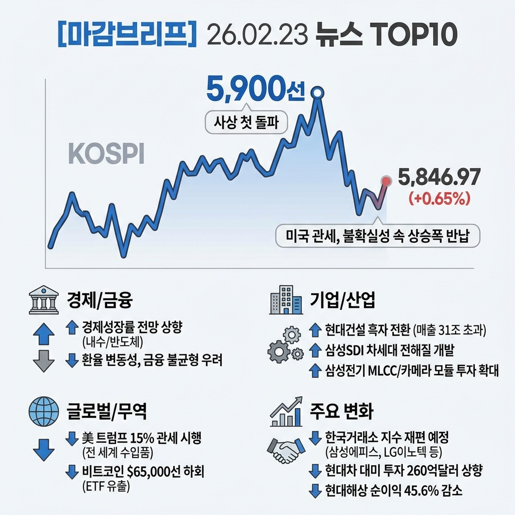 [건설] 26.02.23.(월) 뉴스 TOP10 – 넷마블, 현대건설, 삼성 …