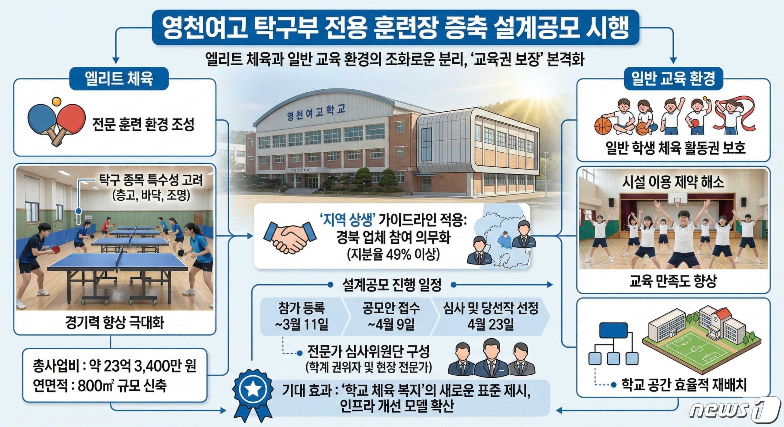 Gemini_Generated_Image_6sswae6sswae6ssw