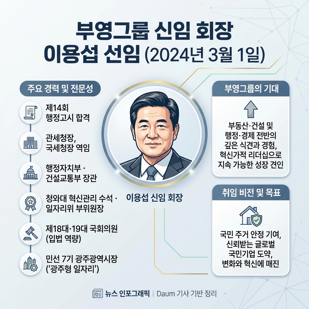 부영그룹, 신임 회장에 이용섭 전 건설교통부 장관 선임 - Daum